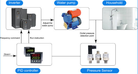 Αισθητήρας πίεσης κατανάλωσης 0.5-4.5V 0-5V χαμηλότερου κόστους για τα καύσιμα νερού αερίου