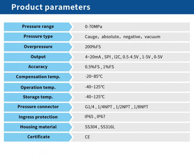 4-20ma απόλυτος κενός αισθητήρας αρνητικής πίεσης με την παραγωγή I2C