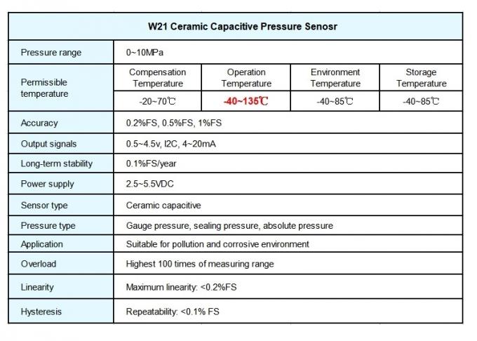 WNK 4-20mA 10bar 20 ξηρός κεραμικός αισθητήρας πίεσης φραγμών
