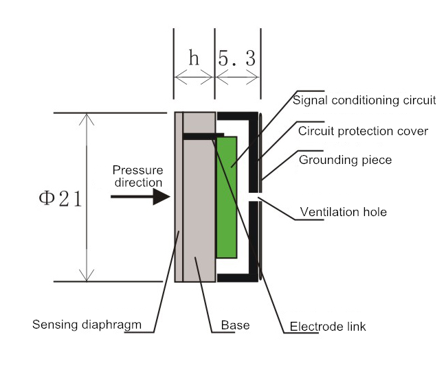 I2C/SPI ψηφιακός κεραμικός χωρητικός αισθητήρας πίεσης για το ταίριασμα εξοπλισμού