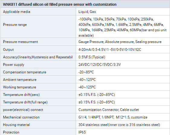 3.3V μετατροπέας πίεσης αισθητήρων IOT πίεσης ανεφοδιασμού I2C για HVAC