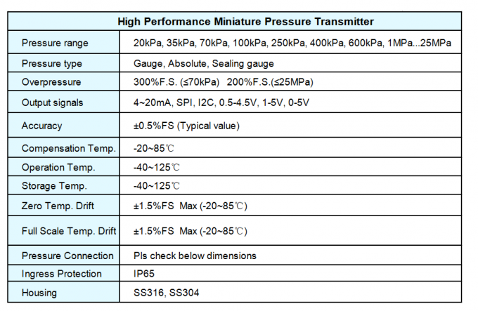 Φτηνή παραγωγή αισθητήρων I2C SPI 0.2-2.9v πίεσης νερού αέρα 3.3V μίνι για IOT IIOT