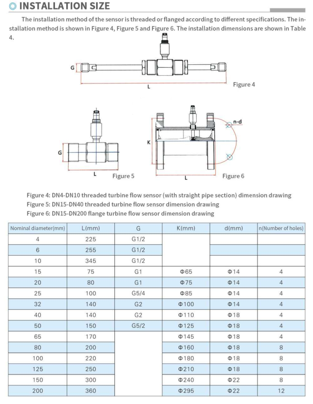 Flowmeter στροβίλων μετρητών ροής μαζούτ diesel χαμηλότερου κόστους 4-20mA