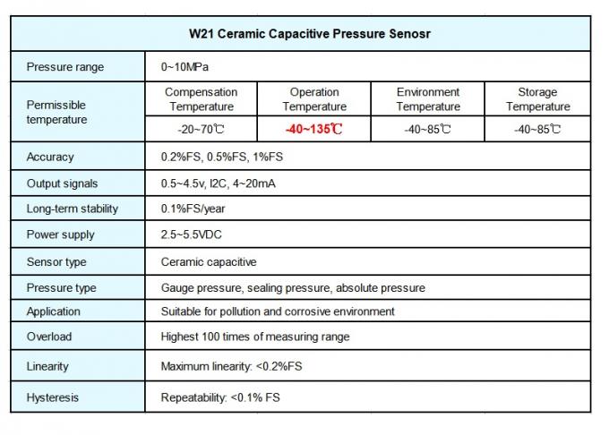 Κεραμικός χωρητικός αισθητήρας πίεσης χαμηλότερου κόστους για απόλυτο/το μετρητή/την πίεση σφράγισης