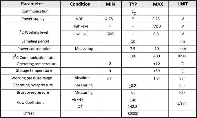 Ιατρικός μετρητής ροής αισθητήρων ροής αέρα εξαεριστήρων CPAP 0.5-4.5V