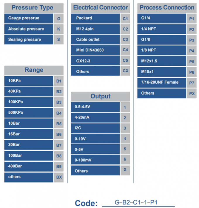 Αισθητήρας πίεσης καυσίμου 1/8NPT 5V 5-200 PSI, αισθητήρας μετατροπέας για λάδι, αέρα, νερό 0